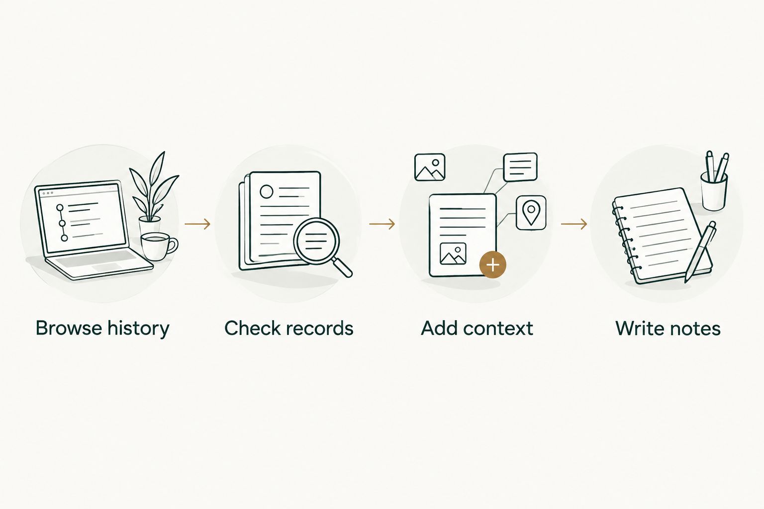 Four steps from browsing merged pull request history to writing evidence-based review notes.