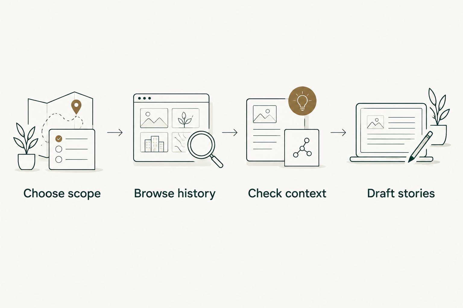Interview preparation steps from choosing scope to drafting stories