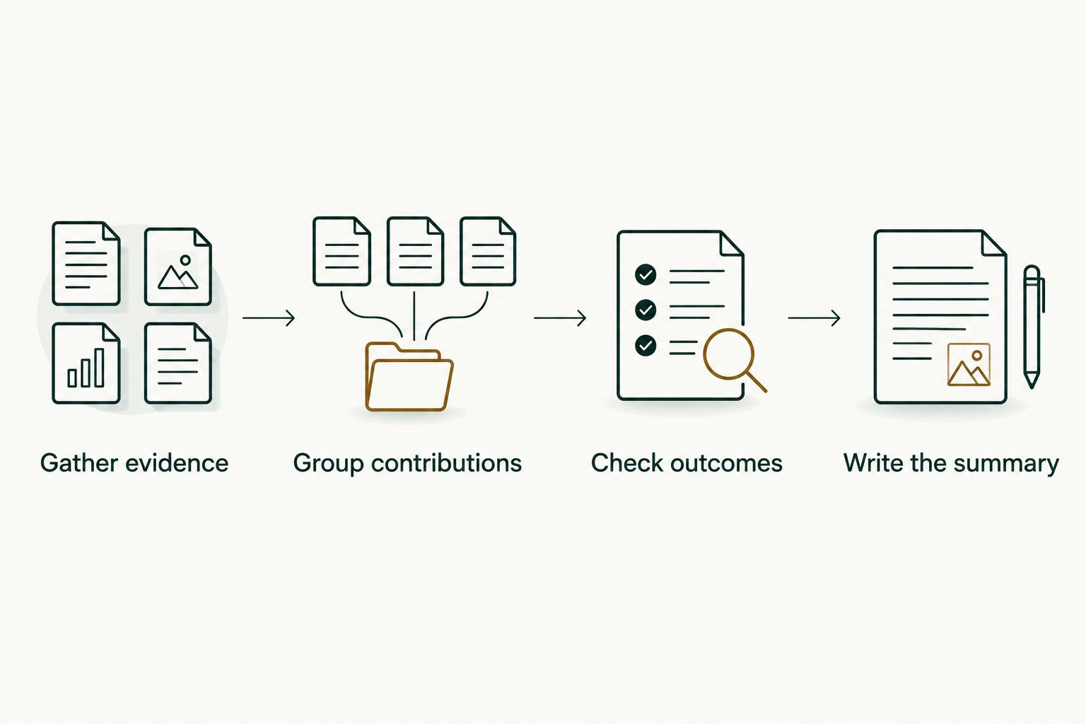 Four steps from gathering evidence to writing an accomplishment summary